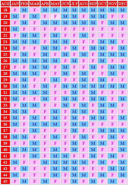 1000+ ideas about Chinese Baby Calendar on Pinterest | Chinese 1000+ ideas about Chinese Baby Calendar on Pinterest | Chinese