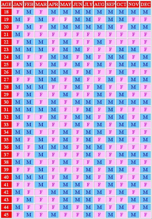 Chinese Pregnancy Chart 2017