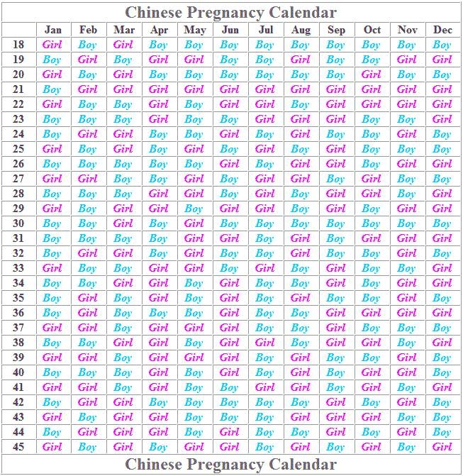 Chinese Baby Calendar 2015 Chart