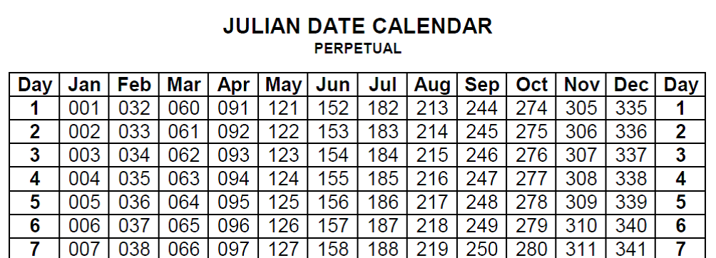 julian calendar Gallery