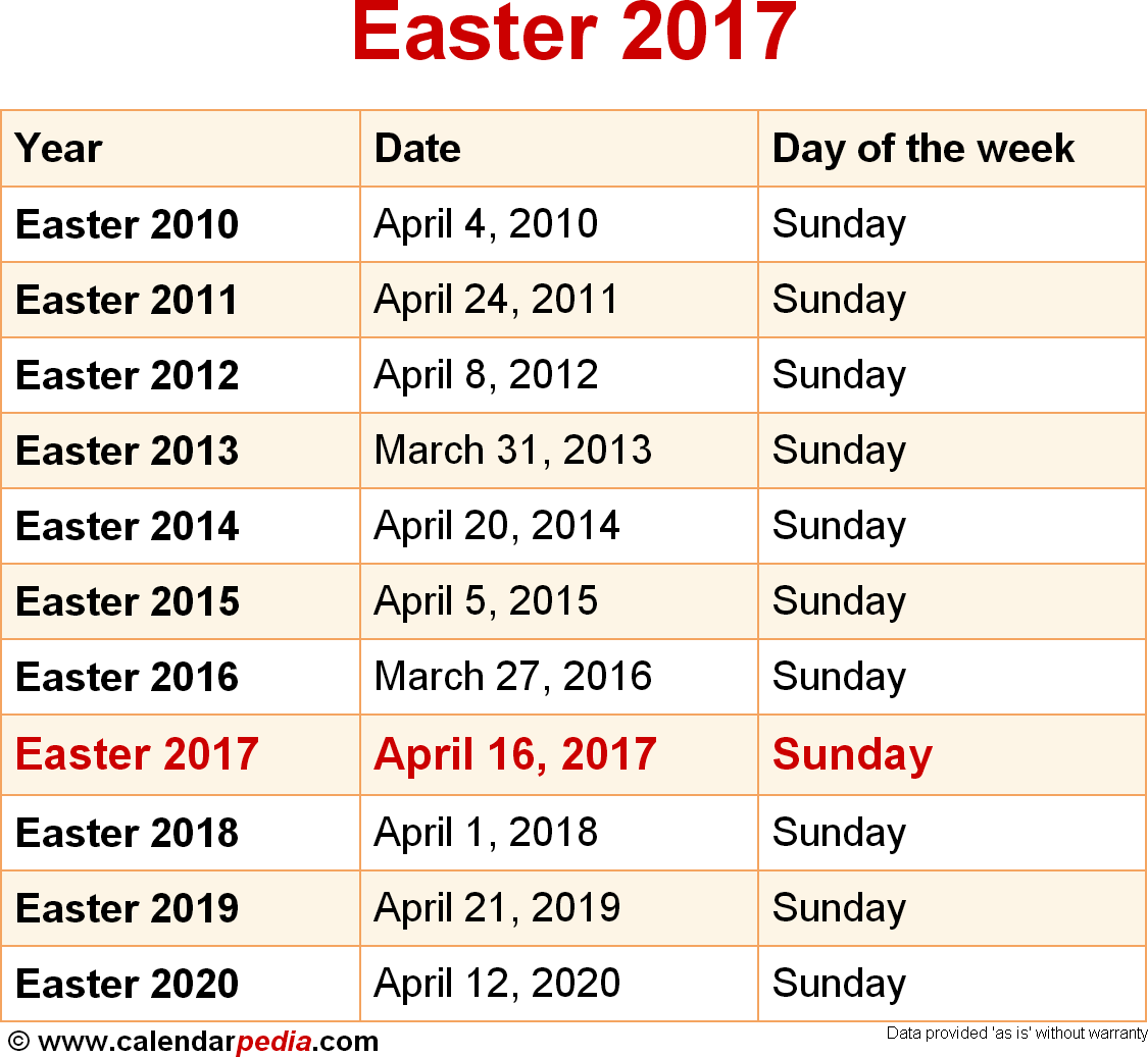 When is Easter 2017 & 2018? Dates of Easter