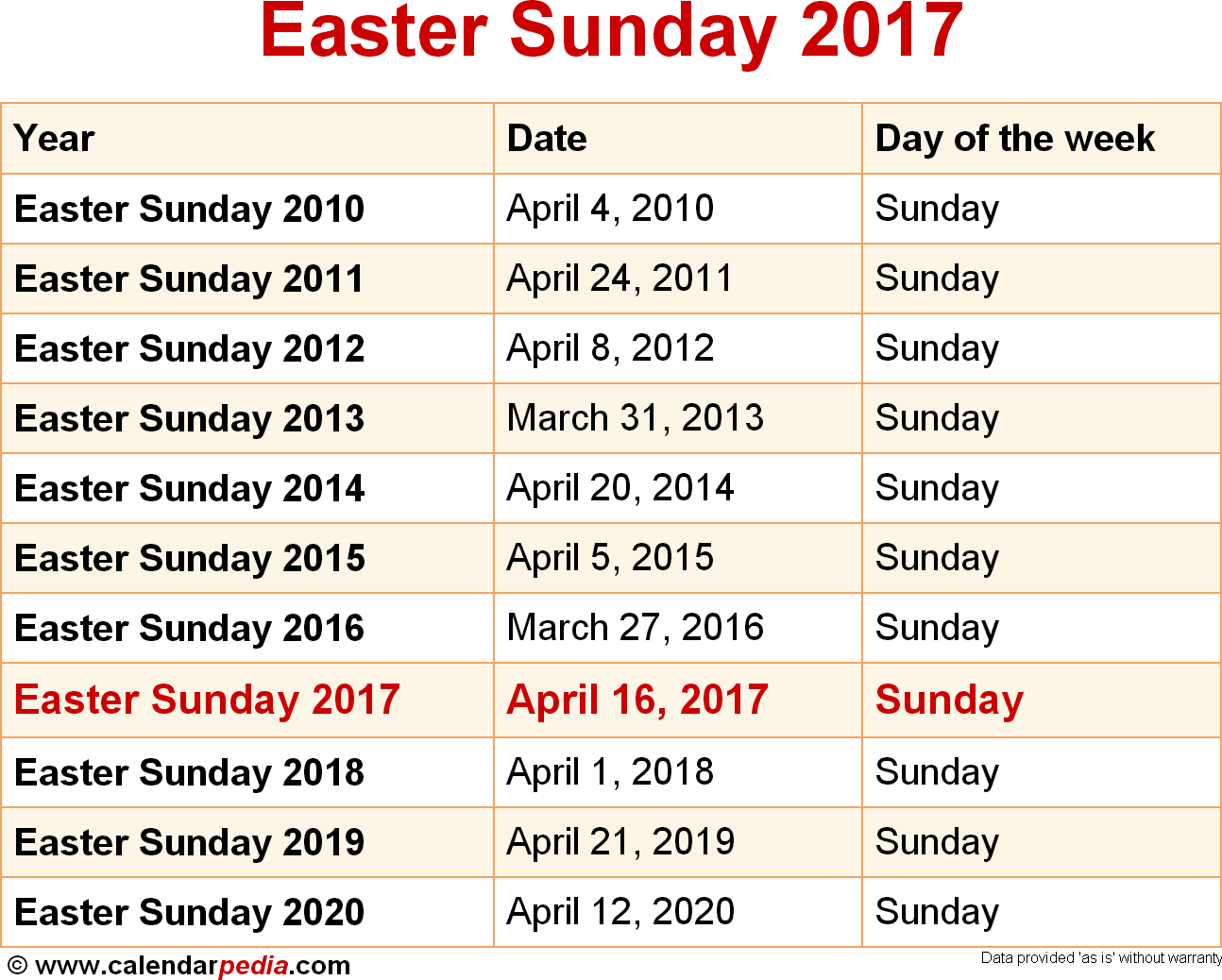 When is Easter Sunday 2017 & 2018? Dates of Easter Sunday When is Easter Sunday 2017 & 2018? Dates of Easter Sunday