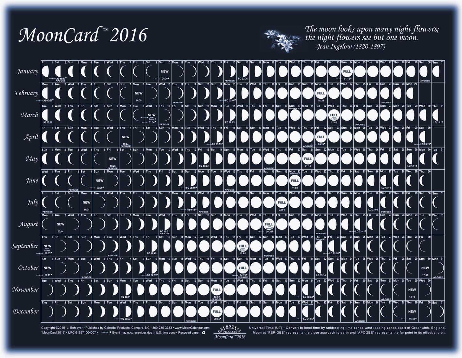 Moon Chart For 2017