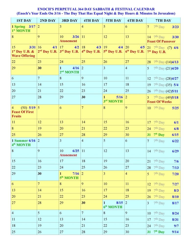 Yearly Calendar Day Counter templates free printable