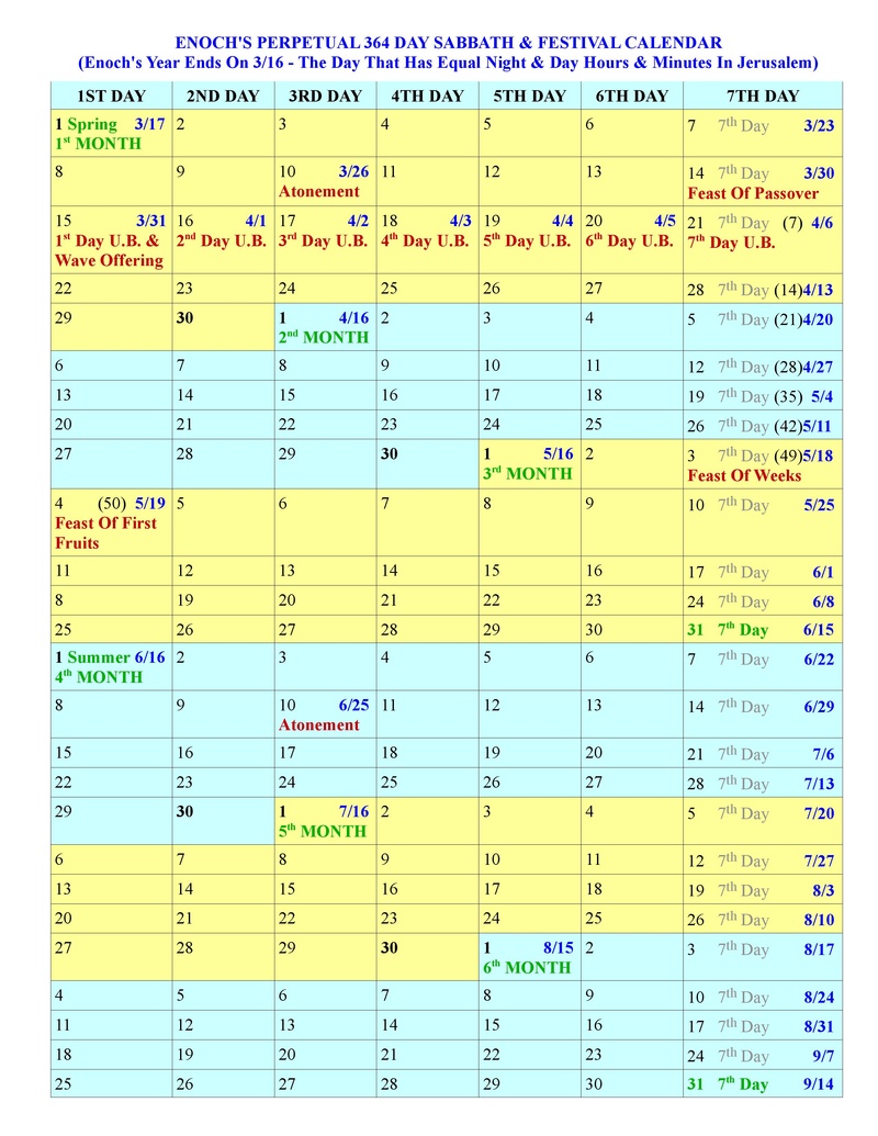 Creations Calendar and The Shabbat Day Centuries of lies and Creations Calendar and The Shabbat Day Centuries of lies and