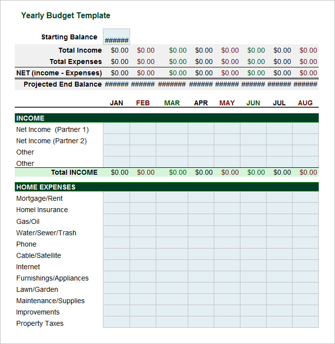 Annual Budget Template Annual Budget Template