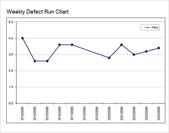 Weekly Run Chart Template Weekly Run Chart Template