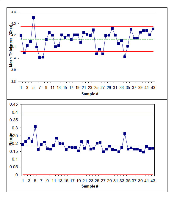Run Chart Run Chart